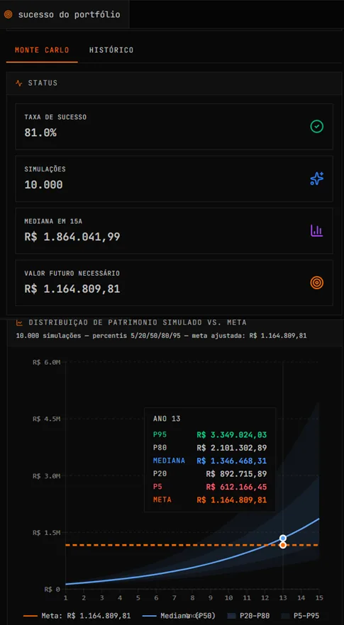 Portfolio Builder — distribuição de patrimônio simulado vs. meta do Stop Loss Club